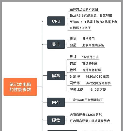 如何选择适合新手的笔记本电脑（新手选购笔记本电脑的攻略与建议）