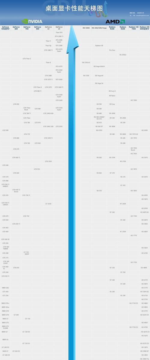 2024年台式机显卡性能排行榜（最新显卡性能测试结果揭晓）
