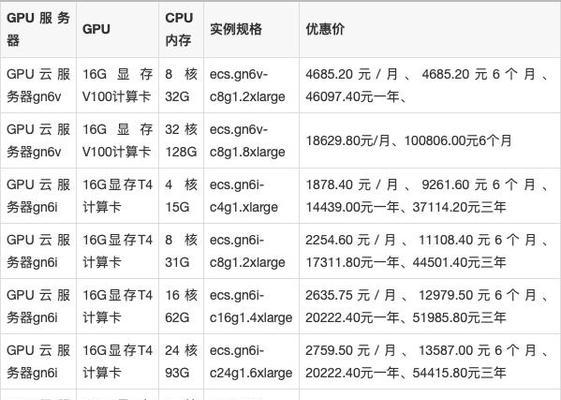 2024年显卡性价比排行榜揭晓（选择适合你的显卡）