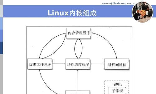 Linux系统基础入门教程（从零开始学习Linux系统的基础知识）