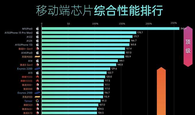 手机处理器性能排行榜（手机处理器性能排行榜揭秘）