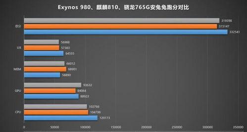 2024年智能手机处理器排名发布（全面解析最新一代处理器）