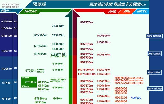 全面解读电脑显卡性能排行天梯图（显卡天梯图解析与选购指南）