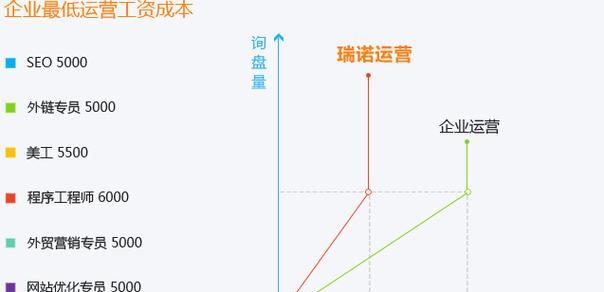 外贸营销网站制作流程详解（打造专业外贸营销网站的关键步骤）