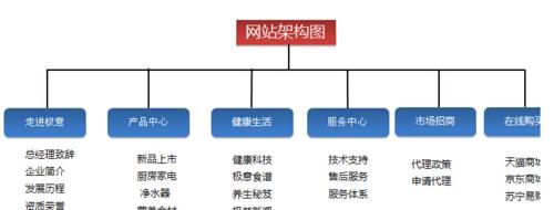 公司网站设计的重要性及内容要点（打造专业形象）