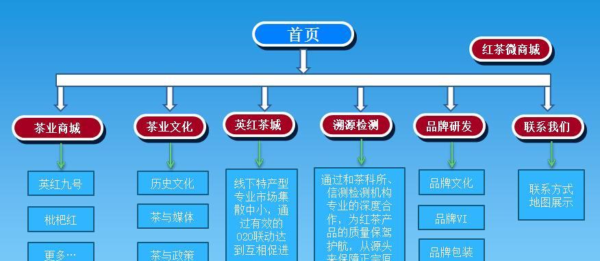 网站建设首页步骤详解（从零开始）