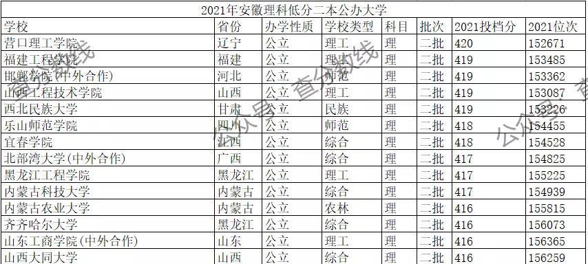 公办二本最低分数线（公办二本录取分数线解析）