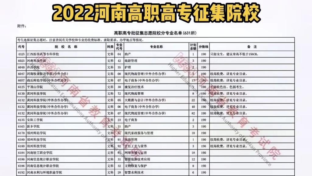 河南省高考学校排名查询及分析（掌握最新排名信息）