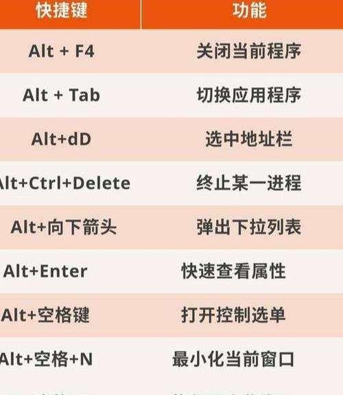 复制粘贴的快捷键使用技巧（掌握这些快捷键）
