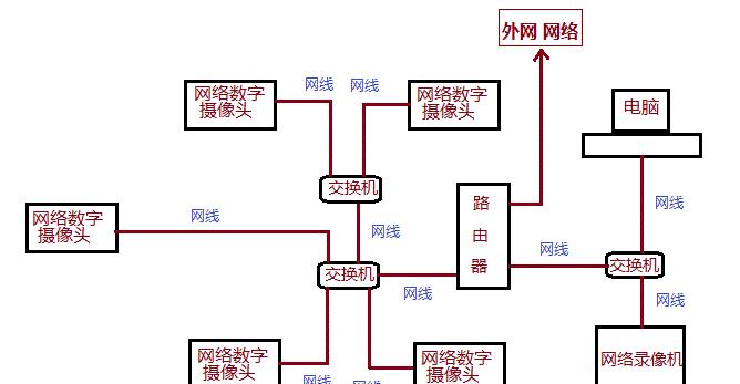 摄像头驱动安装步骤图解析