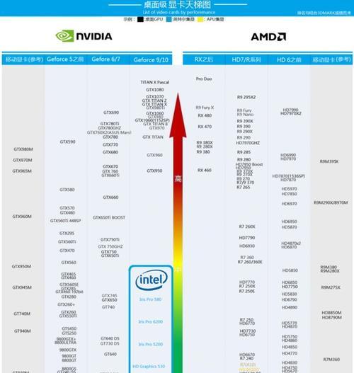最新天梯排行显卡解析（揭秘显卡天梯排行榜）