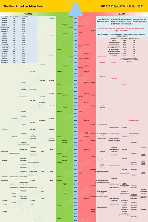 最新天梯排行显卡解析（揭秘显卡天梯排行榜）