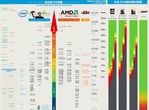 2024年最新显卡排行榜（显卡排行榜）