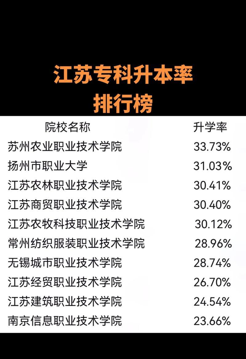 江苏十大公办高职院校（打造高素质技术人才队伍）