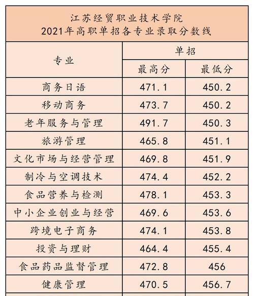 重庆单招学校排名及分数线详解（深入了解重庆单招学校）