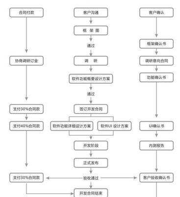 以模板网站建设开发流程为主题的全面指南（从规划到上线）