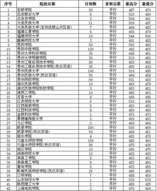 国内最牛的二本大学是哪个（探寻中国二本教育的瑰宝与佼佼者）