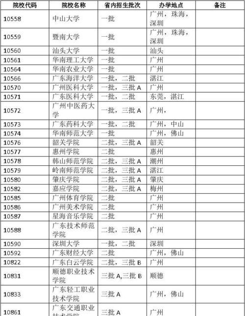 广东二本大学的发展现状及特色分析（探究广东二本大学的办学理念和特色专业）