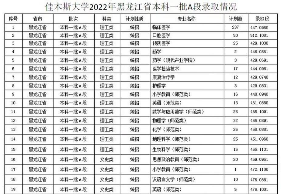 大专分数线的变化对求职者的影响（高等教育门槛的提高和就业压力的增加）