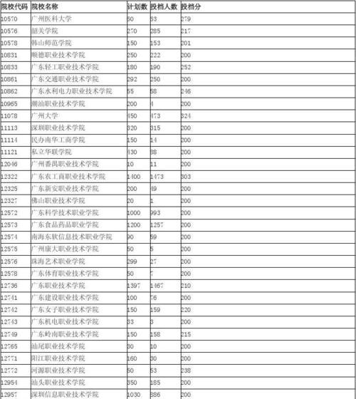 大专分数线的变化对求职者的影响（高等教育门槛的提高和就业压力的增加）