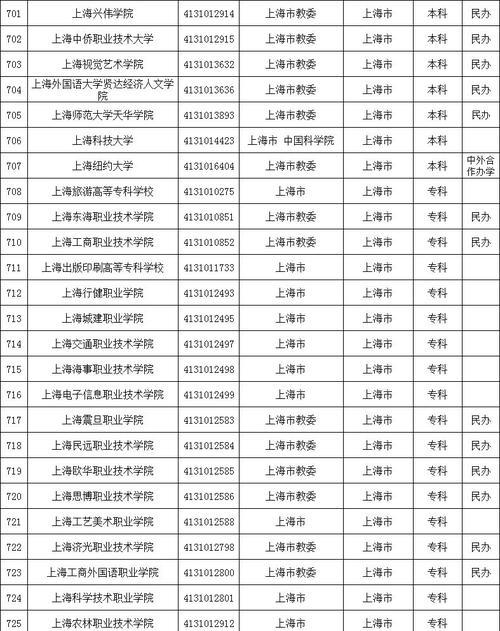 2024年上海二本大学排名及录取分析（揭秘上海二本大学录取标准）