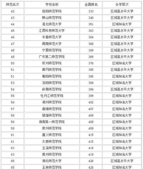 全国实力三本院校的优势与选择（探寻中国高等教育的新亮点及发展趋势）