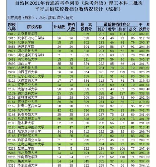 湖北大专学校排名及分数线解析（湖北大专学校最新排名）