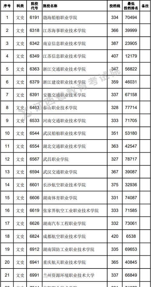 湖北大专学校排名及分数线解析（湖北大专学校最新排名）