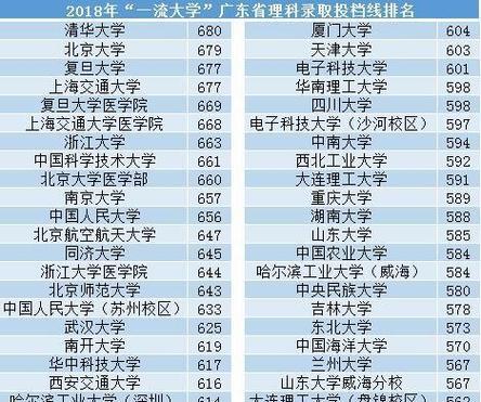 2024年上海高考录取结果查询入口发布（高考成绩查询系统正式上线）