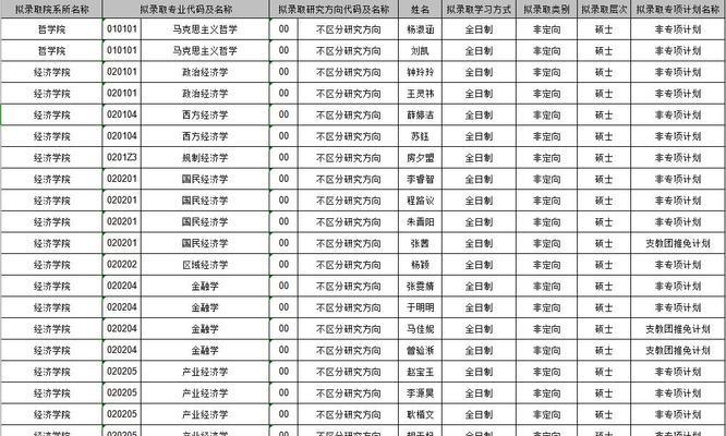 辽宁大学排名榜名单及其影响（探究辽宁大学在全国高校中的排名和影响力）