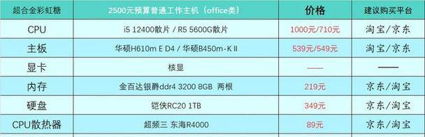 2024年顶级电脑配置清单（最新科技、最高规格、最强性能）