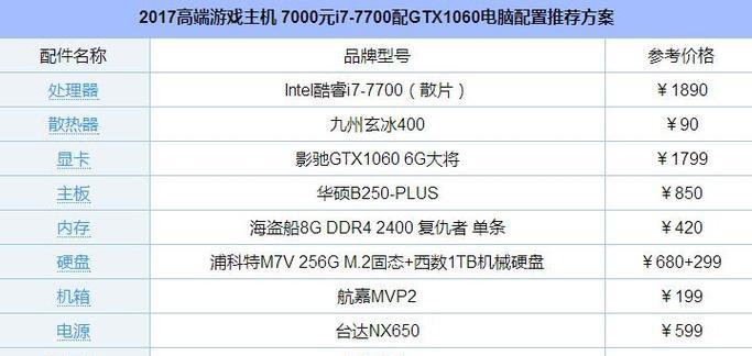 服务器配置中关键参数的优化方法（提升服务器性能和安全的关键参数调优策略）