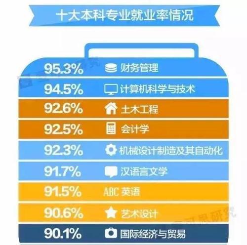 管理类最吃香的专业——掌握未来商业趋势的关键（培养商业精英）