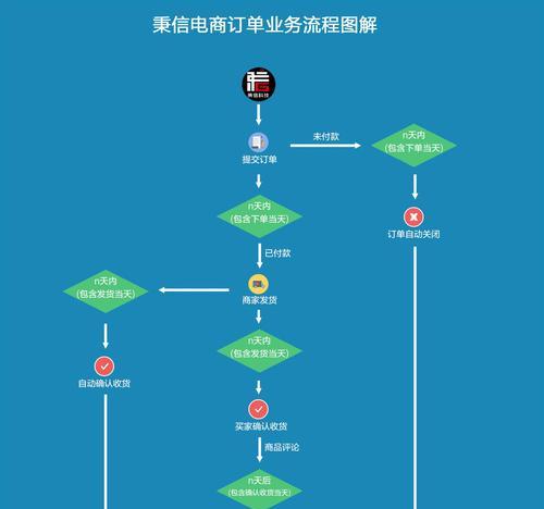 深入解析app软件开发费用明细（了解app开发费用构成及优化）