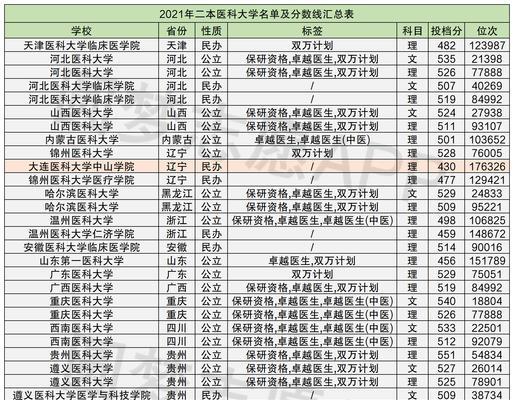 山东正规二本大学名单揭晓（揭秘山东正规二本大学）