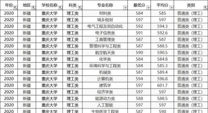 探究高校录取政策变动对最新分数录取线的影响（高考录取政策）