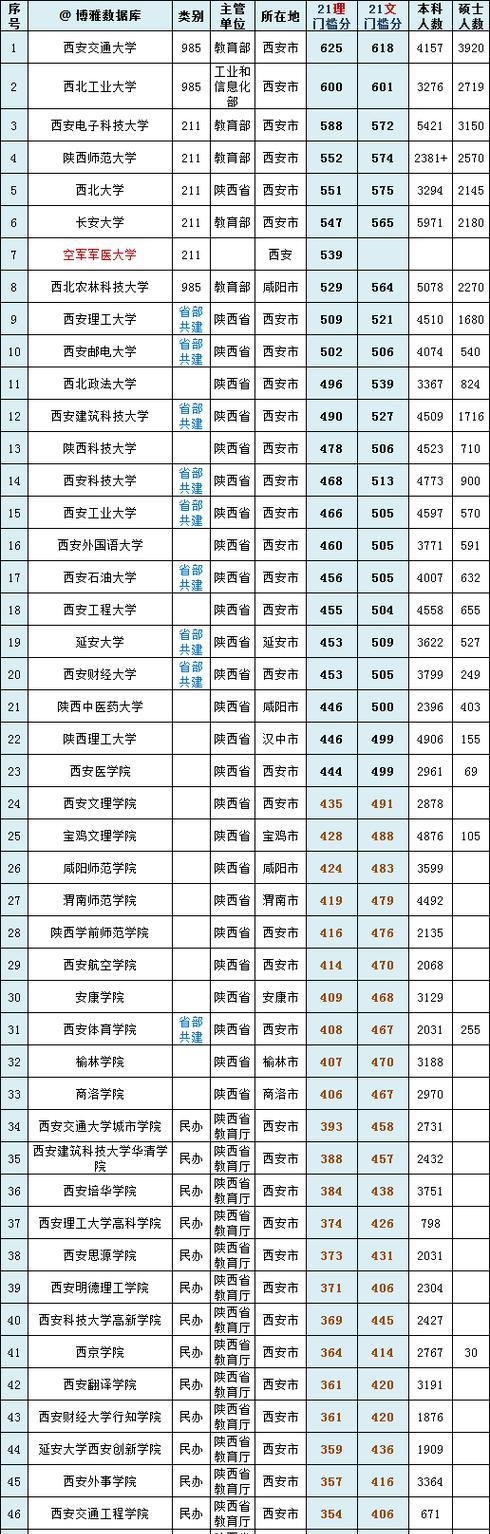 全国34省录取分数线大揭秘（一探录取分数线的背后秘密）