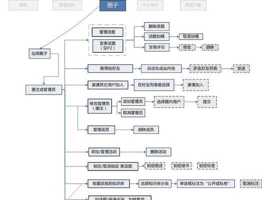 网站建设流程分享（关键步骤和技巧帮助您顺利完成网站建设）