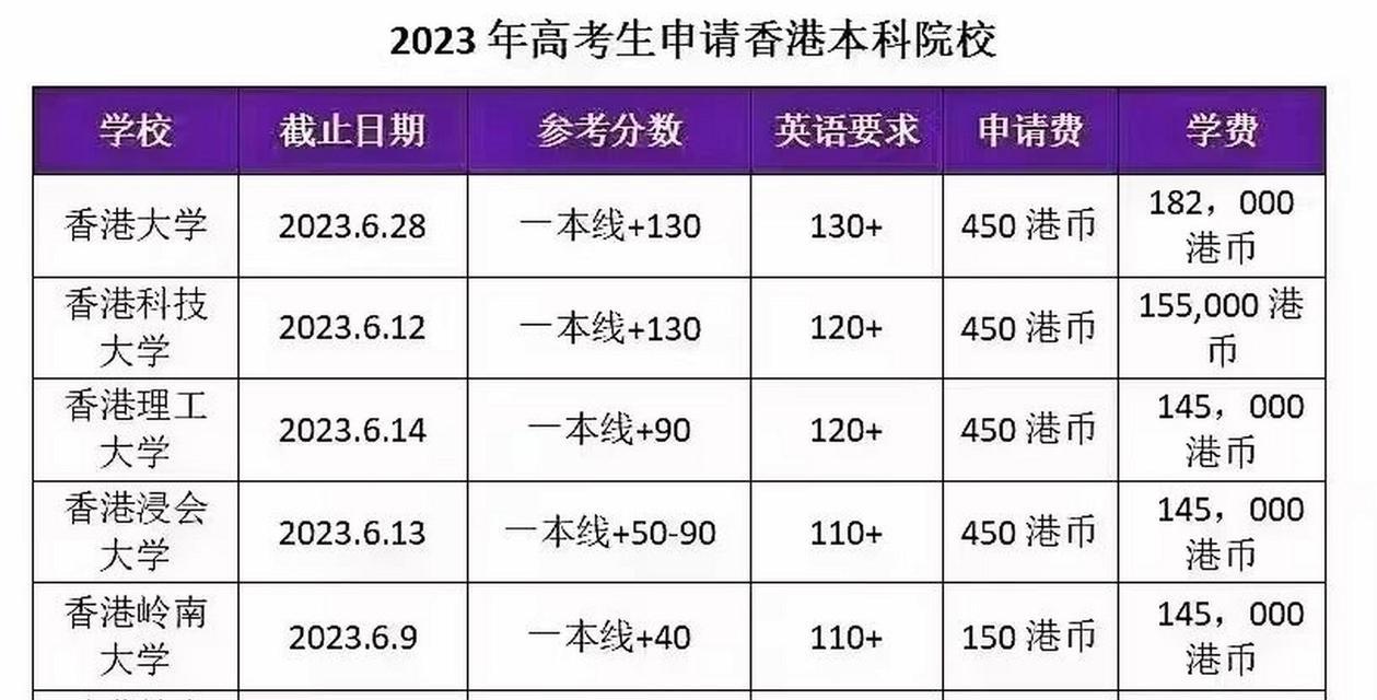 2024年体育生录取标准（以素质为核心）