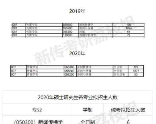 苏州大学研究生招生专业目录解析（揭秘苏大研究生各专业特色）