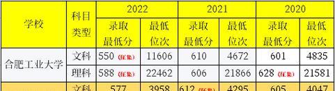 新疆985和211分数线浅析（分数线对新疆大学生的影响及相关政策解读）