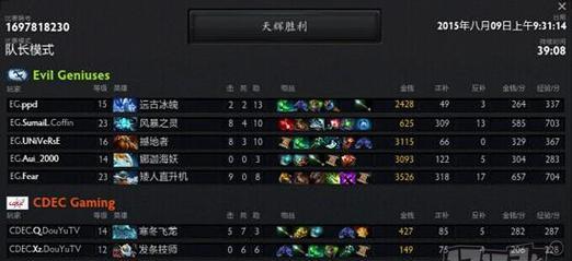 2024年Dota2三大核盛世（无敌骑士势不可挡）