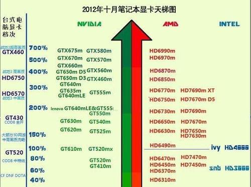 笔记本显卡品牌排行及选择指南（揭秘笔记本显卡品牌）