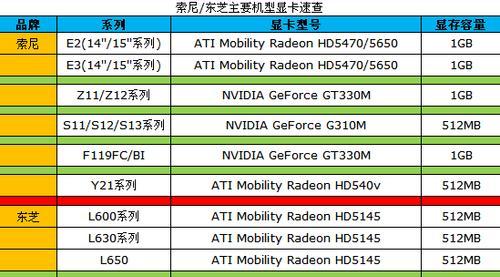 笔记本显卡大比拼（全面解析笔记本显卡品牌优势与劣势）