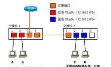 如何搭建一个局域网（一步步学习搭建局域网的方法）