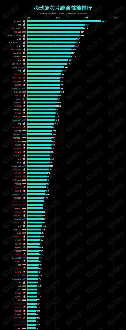 2024年公认拍照最好的手机推荐（探索摄影新境界）