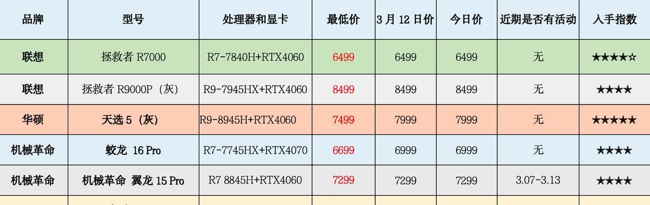 笔记本游戏显卡排行榜（揭秘最强笔记本游戏显卡）