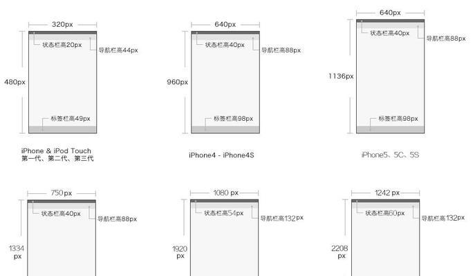 完整的iPad型号和尺寸对照表（详细了解各个iPad型号和尺寸）