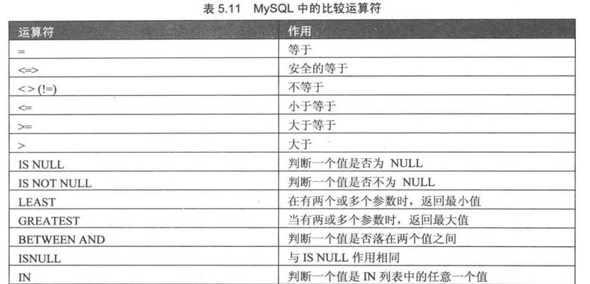 GBK与UTF-8的区别及应用场景解析（深入探讨GBK与UTF-8编码的差异及适用情况）