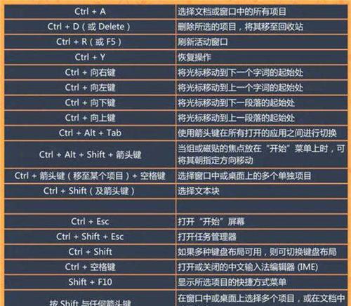 电脑键盘快捷键大全图解，让你事半功倍（大幅提升工作效率）
